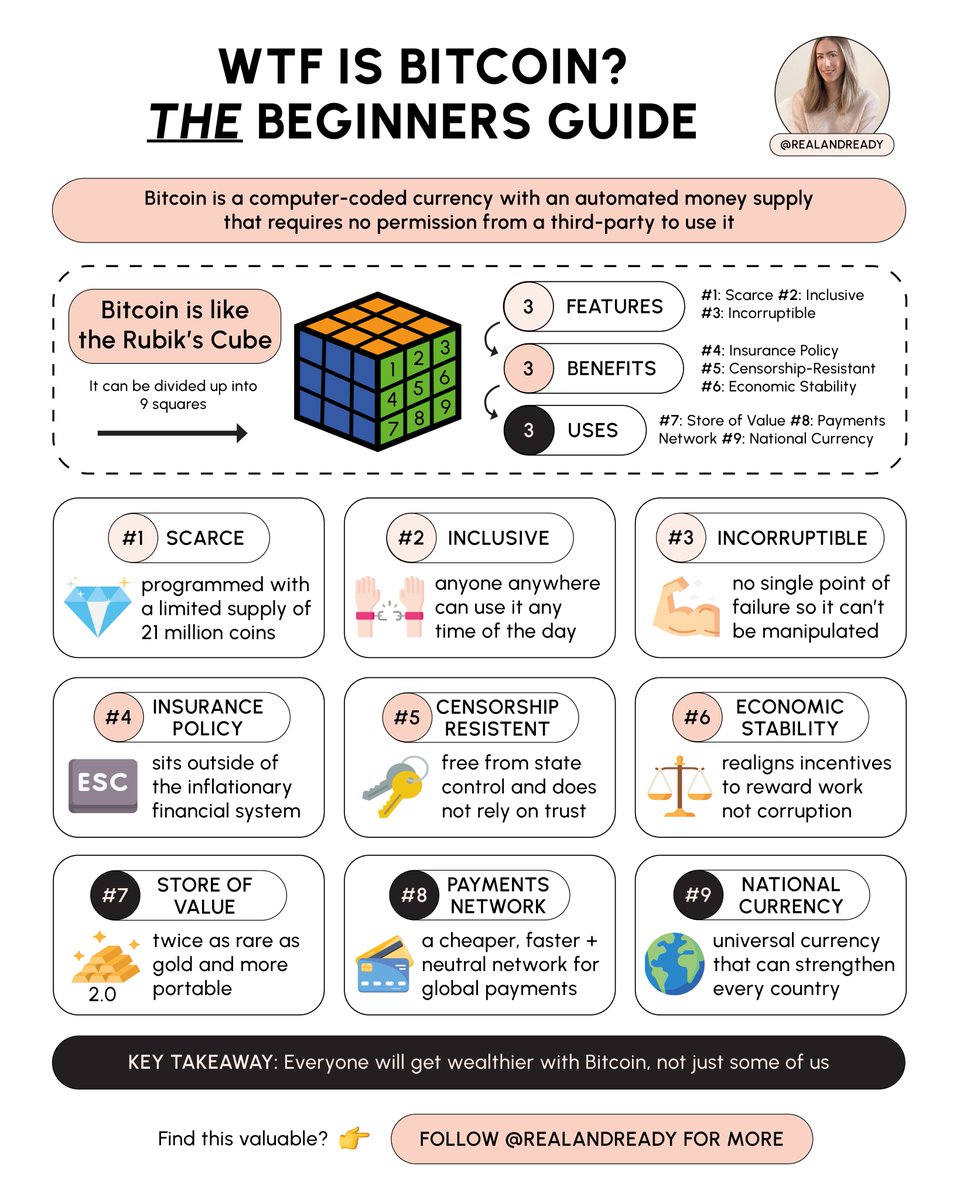 WTF is Bitcoin? The Beginners Guide: