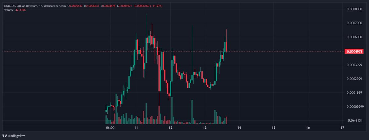 Cryptowood tweet media