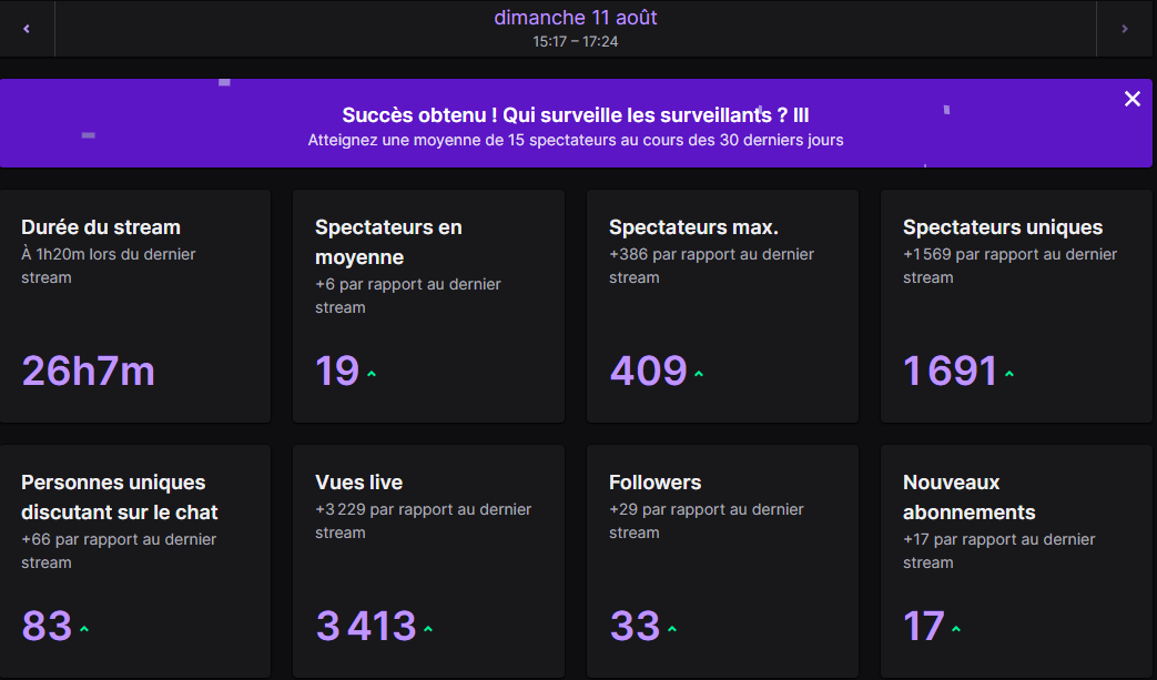 Isloud19's tweet photo. Merci tout le monde❤️ https://t.co/dhUFj5N0LV