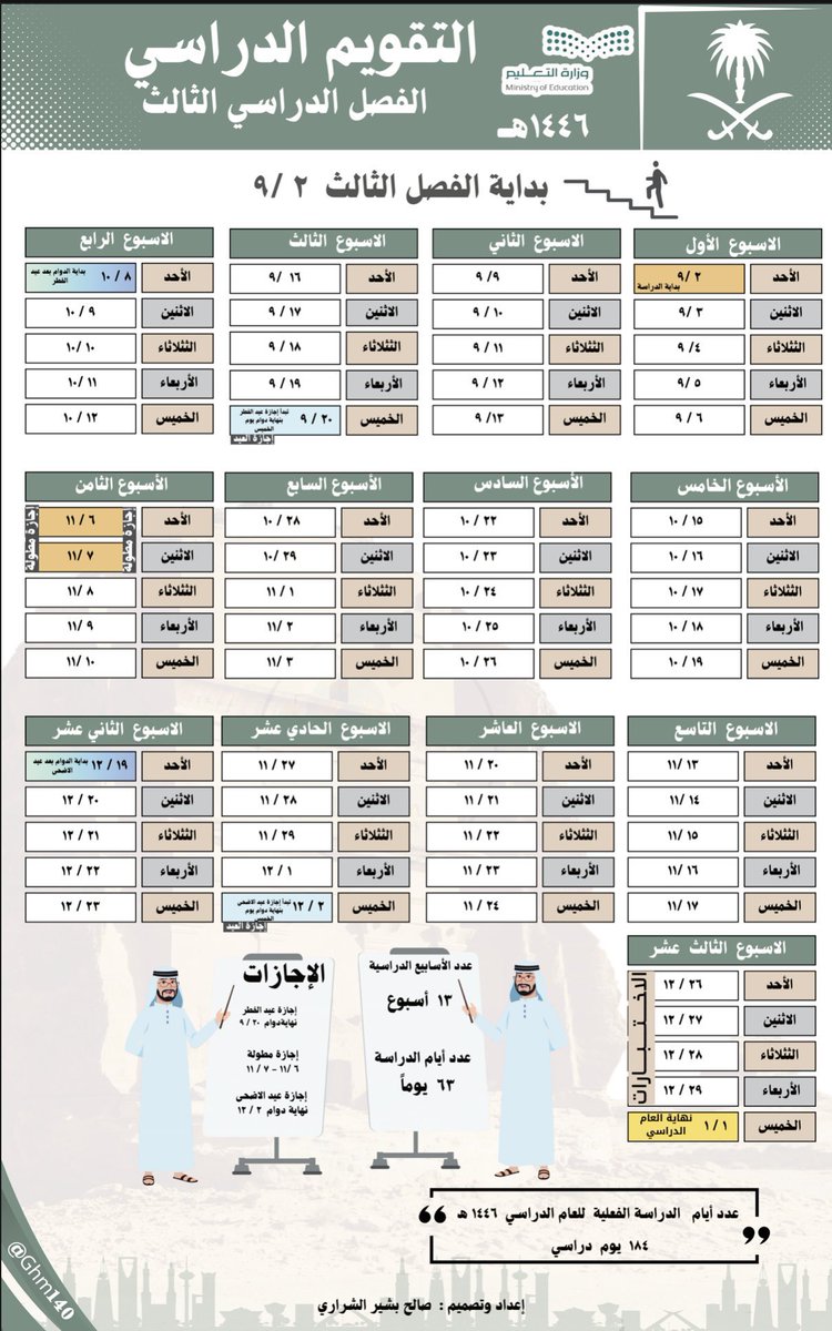 إنفوجرافيك متداول:

كافة تفاصيل التقويم الدراسي لـ #الفصول_الثلاثة في العام الجديد 1446هـ.

#وزارة_التعليم #العودة_للدراسة