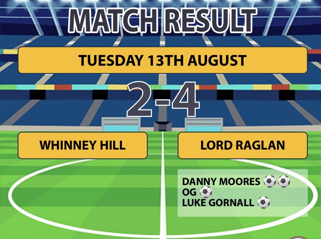 Result ⚽️ 🏆

<a href="/Whinneyhillfc/">Whinney Hill FC</a> 2 vs 4 Lord Raglan

- Goals
<a href="/danny_moores/">Danny moores</a> x2
OG
<a href="/gornall_luke/">luke</a> 

A fantastic performance in the first half saw us go 3-0 up. Second half we battled well against a strong team but the fourth goal was key to earn us the 3pts

All the best <a href="/Whinneyhillfc/">Whinney Hill FC</a>