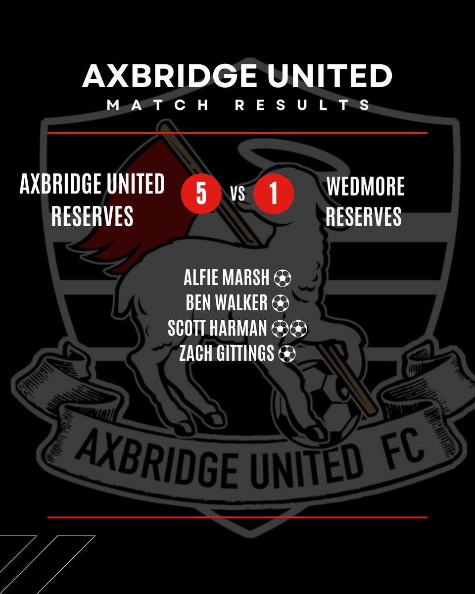 ⚽️ Pre-Season result ⚽️

Ressies smash Wedmore at the Furlong!