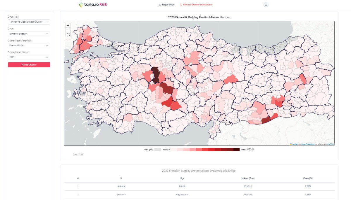 tarlaio's tweet image. tarla.io her tarlayı ve bahçeyi takip eder. Buna #mikro sayfalar diyoruz. Yakında her ilçede bitki bazında alan başına verim, üretim alanı ve üretim miktarını son 20 sene için söylemeye başlıyoruz. Buna da #makro sayfalar olarak adlandırıyoruz. Mikrodan makroya…