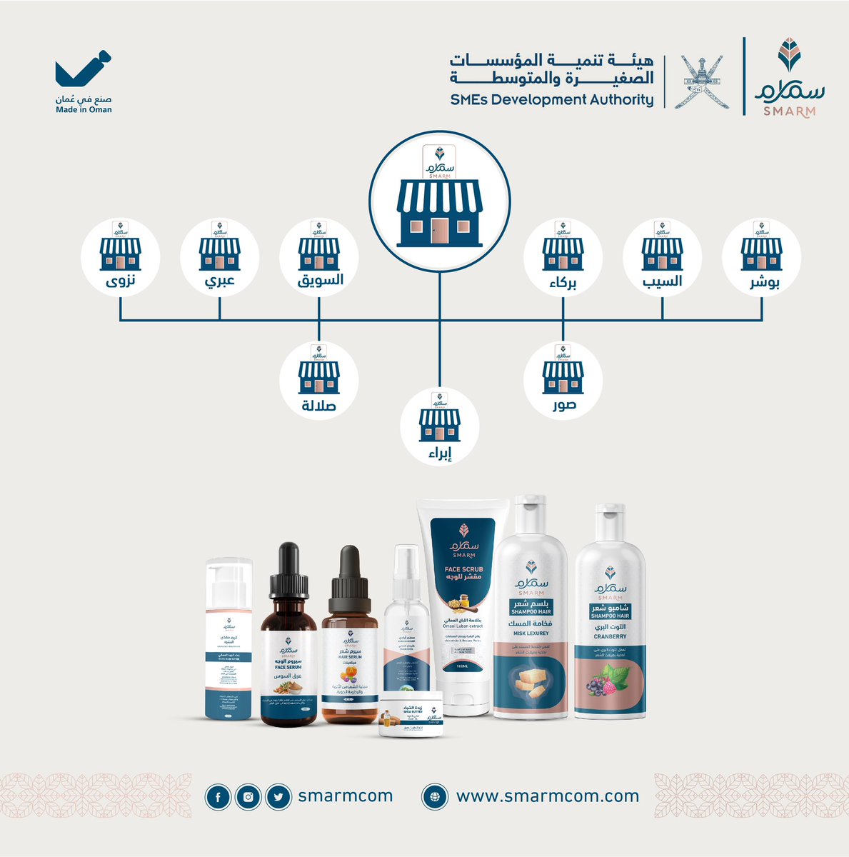 الامتياز التجاري (FRANCHISE) فرصة حقيقية للاستثمار في مجال البيع والتوزيع بالتجزئة لدى المراكز والمحلات التجارية أو لمن يرغب في فتح محل خاص لمستحضرات التجميل ومنتجات العناية الشخصية ، علامة تجارية وصناعة عمانية لمنتجات المستحضرات والعناية الشخصية 

مطلوب وكيل امتياز تجاري لأسواق