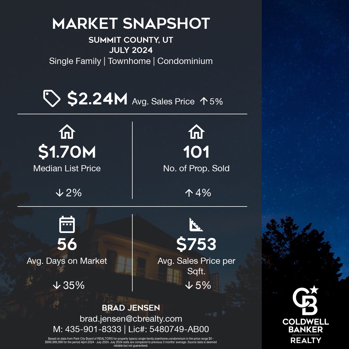 JensenandCo's tweet photo. As Coldwell Banker Global Luxury specialists, we are armed with reports and market intelligence to assist our clients with their real estate needs wherever they may be. Reach out for your personalized report. 

https://t.co/sgt55YZn0X https://t.co/44rW1g1wdz