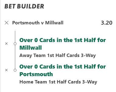 Portsmouth vs Millwall - Carabao Cup

2+ Cards First Half - 1 Unit @ Odds 2.30

First Half Cards at Fratton Park:
2,0,2,2,3,3,5,5,1,2,3

Both Teams Booked First Half - 0.5 Units @ Odds 3.20

Hit in 10 of Portsmouth's last 15 games.