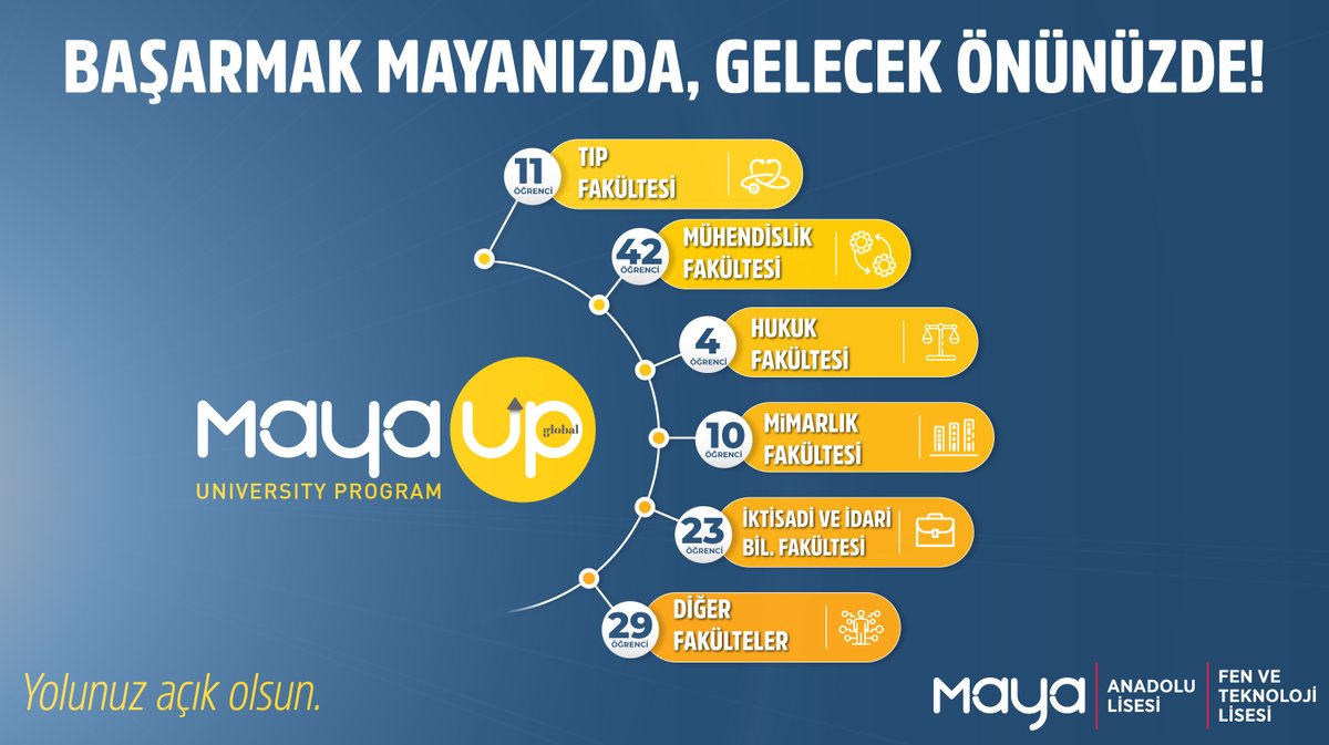 Maya Okulları tweet media