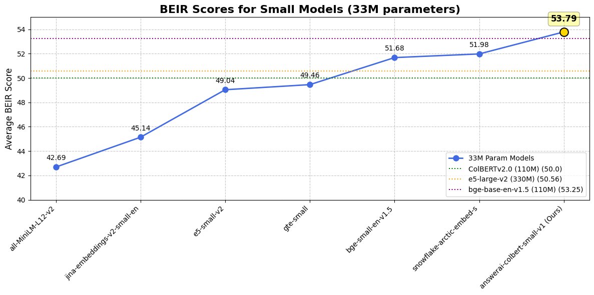 Ben Clavié tweet media