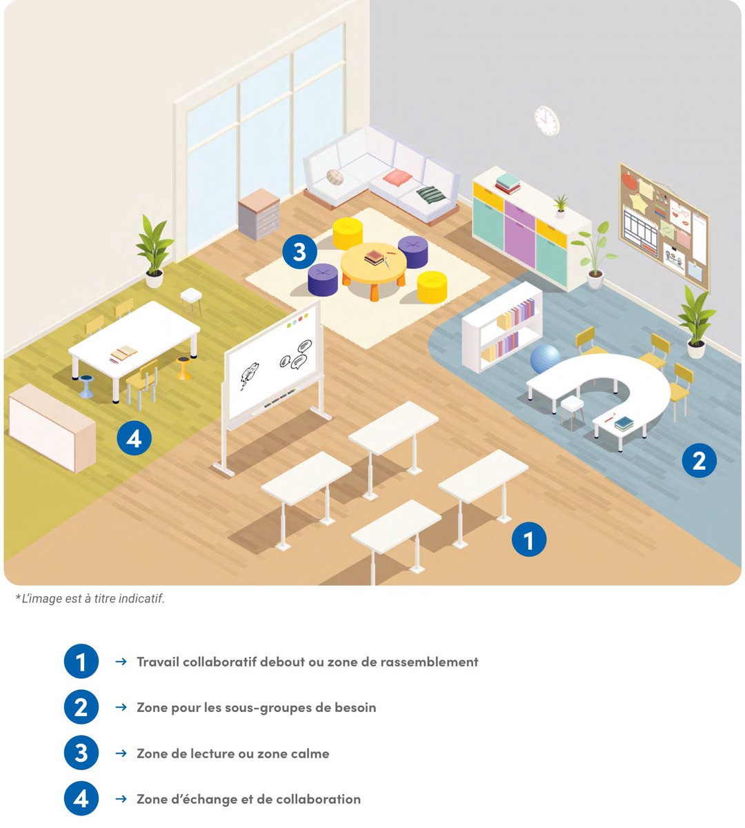 #Enseignement #pédagogie Voici un guide d’implantation
pour un environnement #flexible mobilisationshv.com/_files/ugd/a9f…