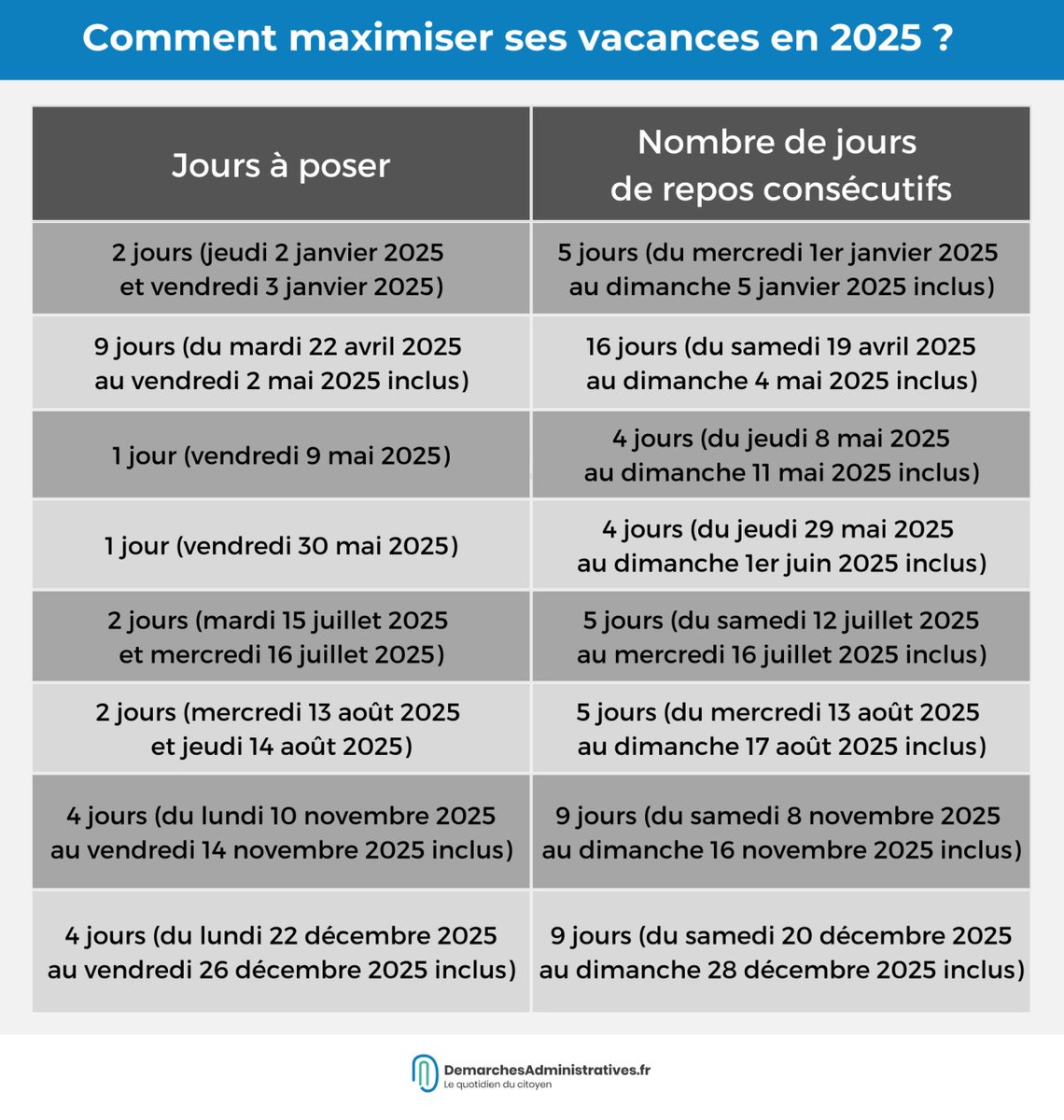 "Voici comment partir 57 jours en vacances en 2025 en ne posant que vos 25 jours de congés payés" 👀🏖️