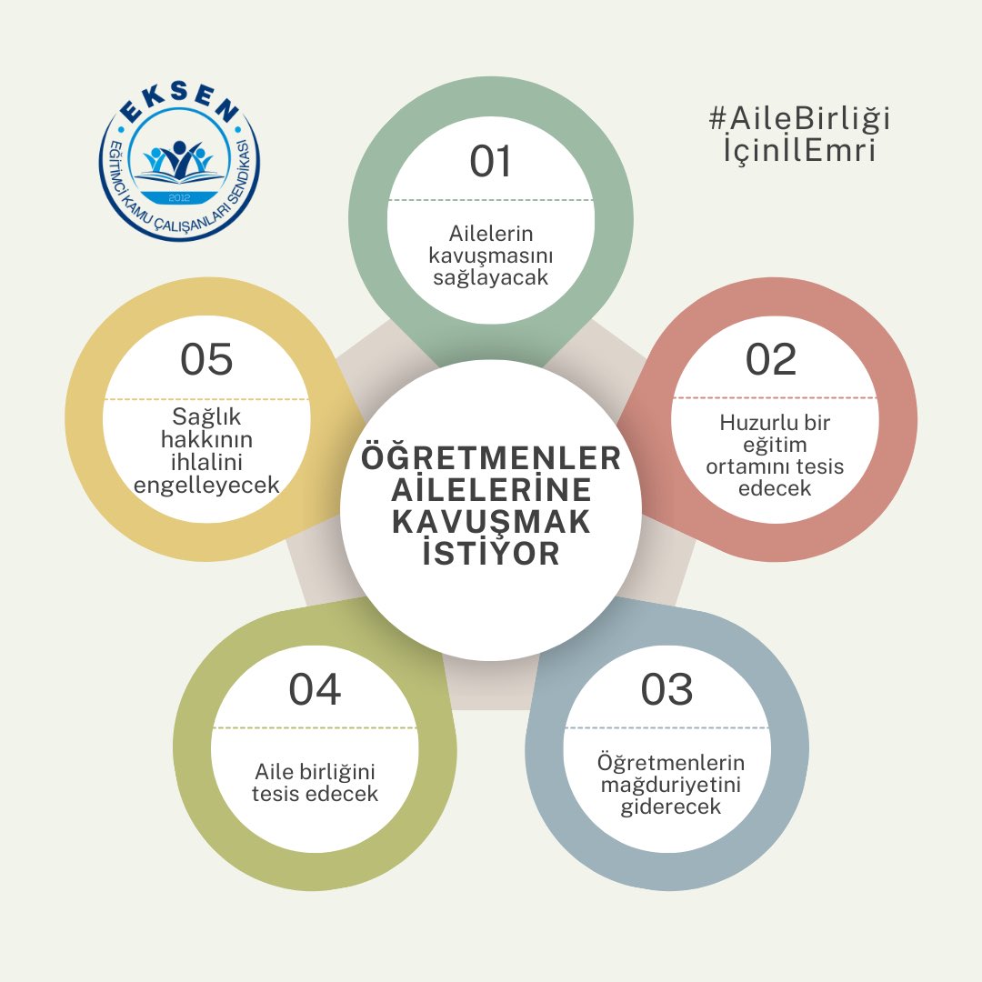 #AileBirliğiİçinİlEmri