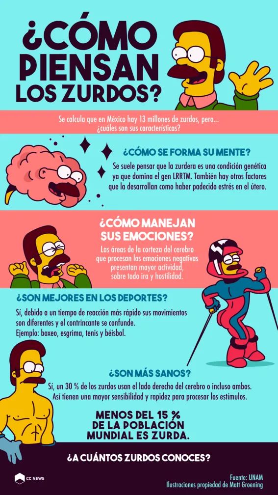 g_cloo's tweet photo. Recordando hoy día internacional del zurdo 🥳 viviendo estresada desde el útero yeii! https://t.co/1Frsp02HER