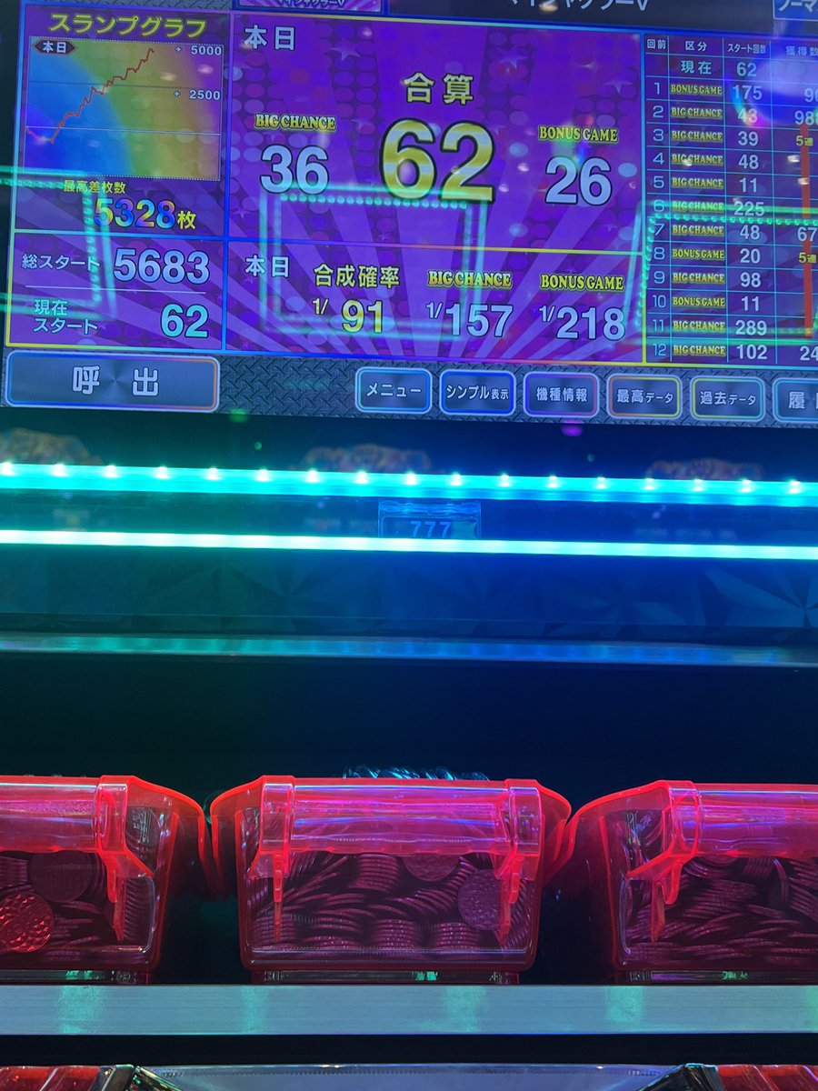 Nitro0217's tweet photo. 朝一ビック間1000gハマりから狂ったようにペカる。これがあるからジャグラーはやめられん https://t.co/DBHcrpyzBg