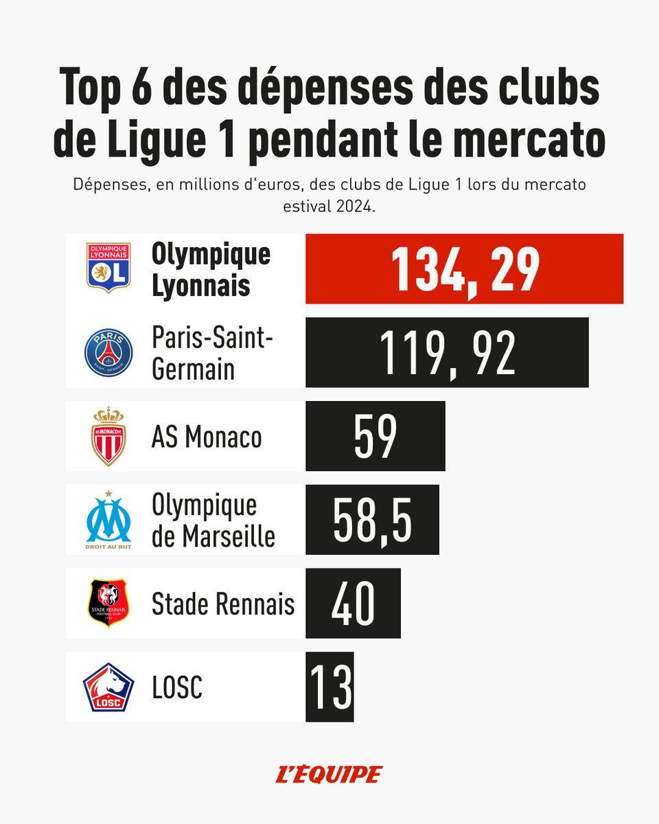 L'Équipe tweet media