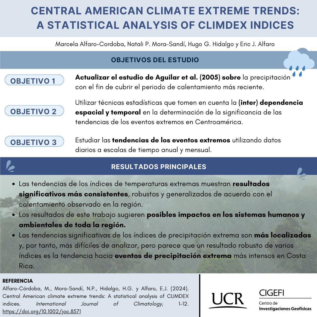 Artículo publicado en el International Journal of Climatology analiza patrones de tendencia en eventos extremos en períodos recientes, utilizando técnicas estadísticas novedosas para evaluar la significancia de la tendencia.

Investigación disponible en: rmets.onlinelibrary.wiley.com/doi/10.1002/jo…