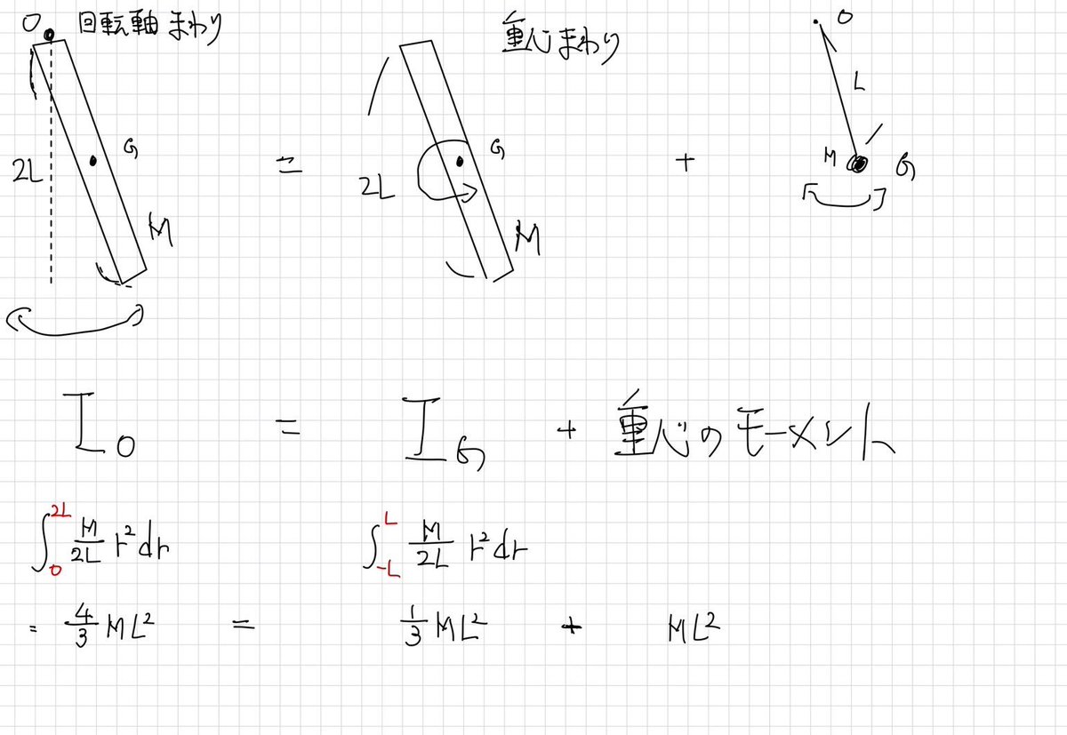 遅すぎるけど、やっと平行軸の定理が意味付けできた