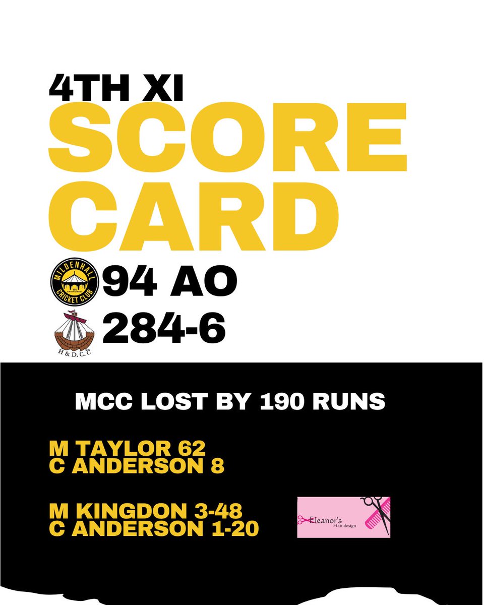 MildenhallCrick's tweet photo. WEEK 17 SCORECARDS

1ST XI ❌
2ND XI ✅
3RD XI ❌
4TH XI ❌
5TH XI ❌
SUN XI ✅

#AsInVictory #UpTheHall https://t.co/LdXHGHbVff