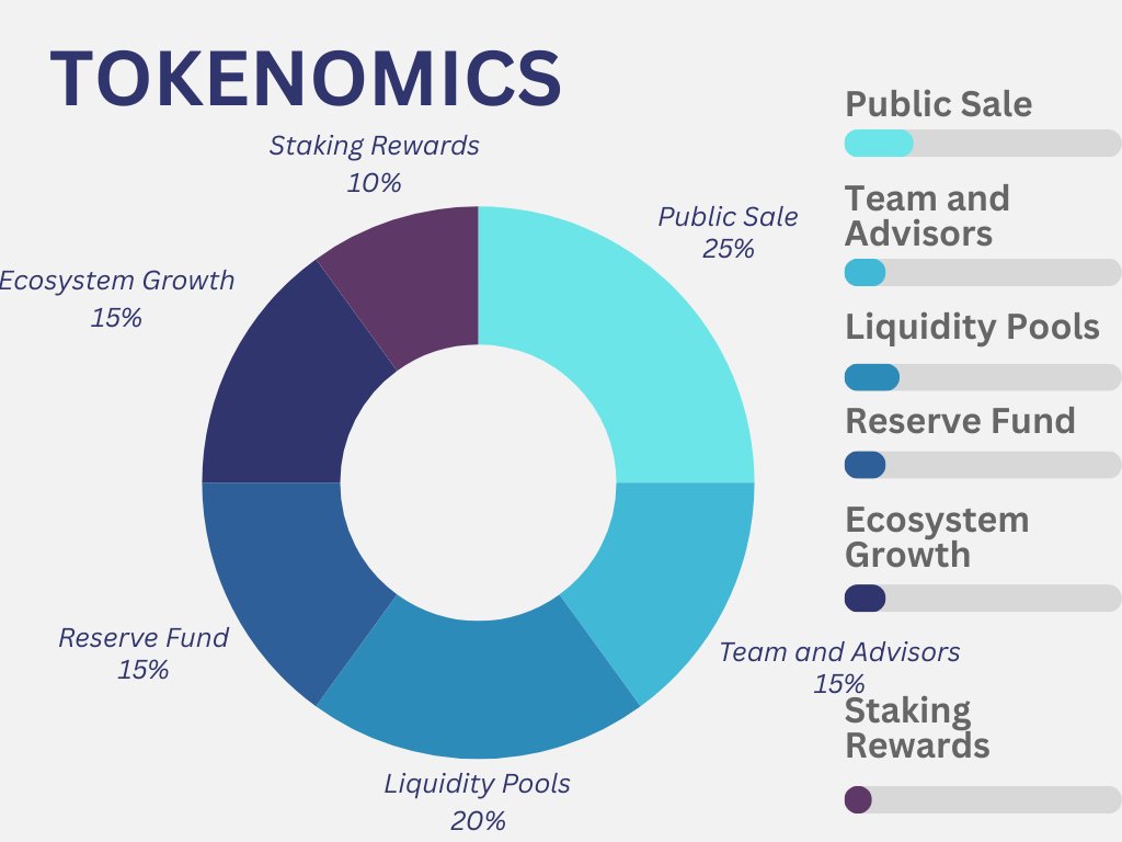 Gluondex's tweet photo. Tokenomics

https://t.co/tnlzoTIGFp https://t.co/lkrksUwFqb