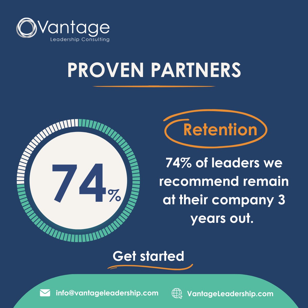 VantageLC's tweet photo. We have a formula for organizational resilience. Our data is clear: 74% of leaders that Vantage recommends stay at their company 3+ years.
Let's build your retention strategy together. Contact us today: https://t.co/tVnIiJ8q64 https://t.co/2ioCz2pMXx