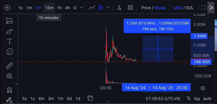 chinapumprocket's tweet photo. After having my latest tweet, $YEAH was increasing 50% but jeet kill it so fast.

With a strong community, how many profit we can get from here!

https://t.co/w0kesoAvXC https://t.co/VqfnGwp8KD