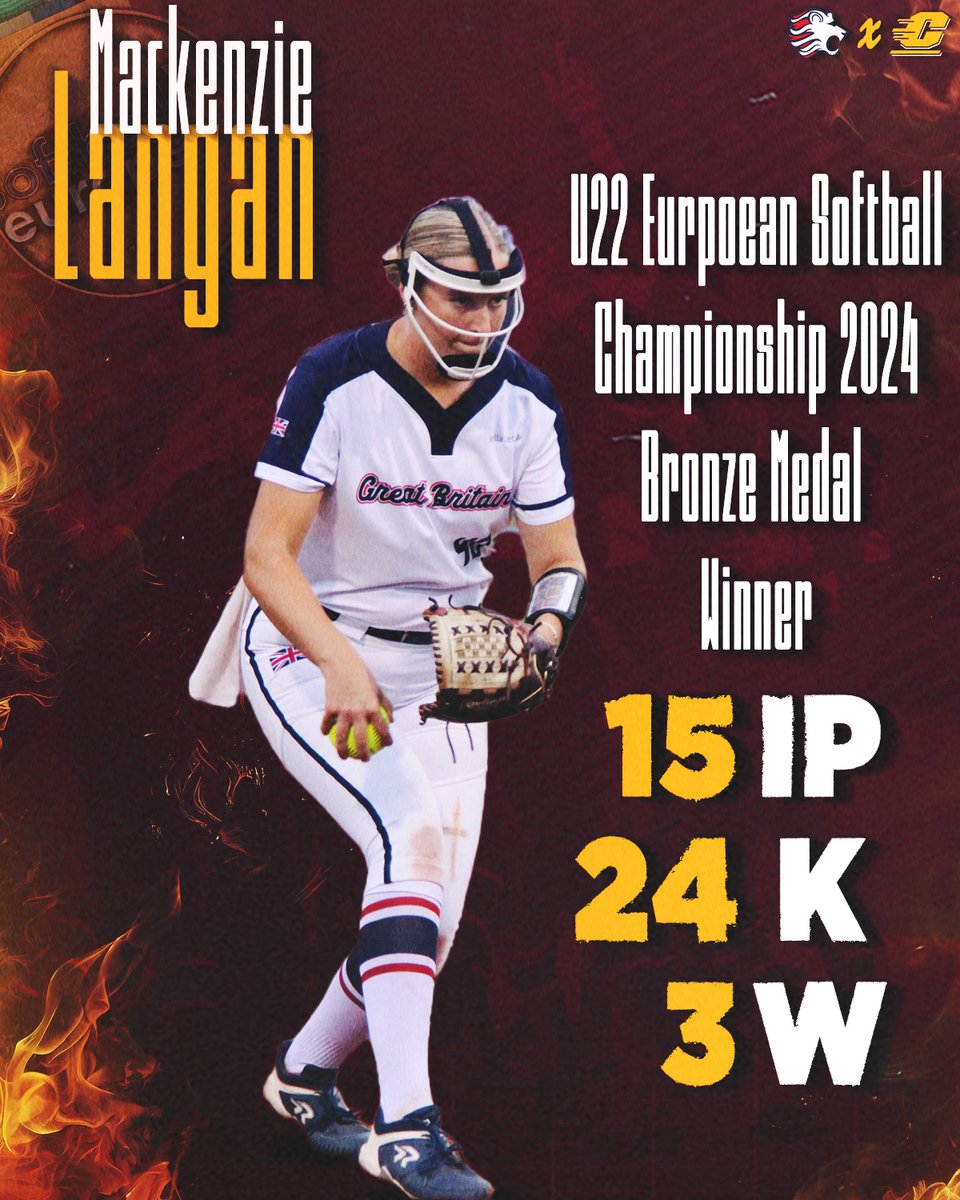 CMU Softball (@cmusoftball) on Twitter photo <a href="/m_langan2022/">Mackenzie Langan</a> did WORK in Poland 🤫
24 strikeouts over her 3 wins leading her team to the bronze medal 🥉
#FireUpChips🔥⬆️🥎 <a href="/m_langan2022/">Mackenzie Langan</a> did WORK in Poland 🤫
24 strikeouts over her 3 wins leading her team to the bronze medal 🥉
#FireUpChips🔥⬆️🥎