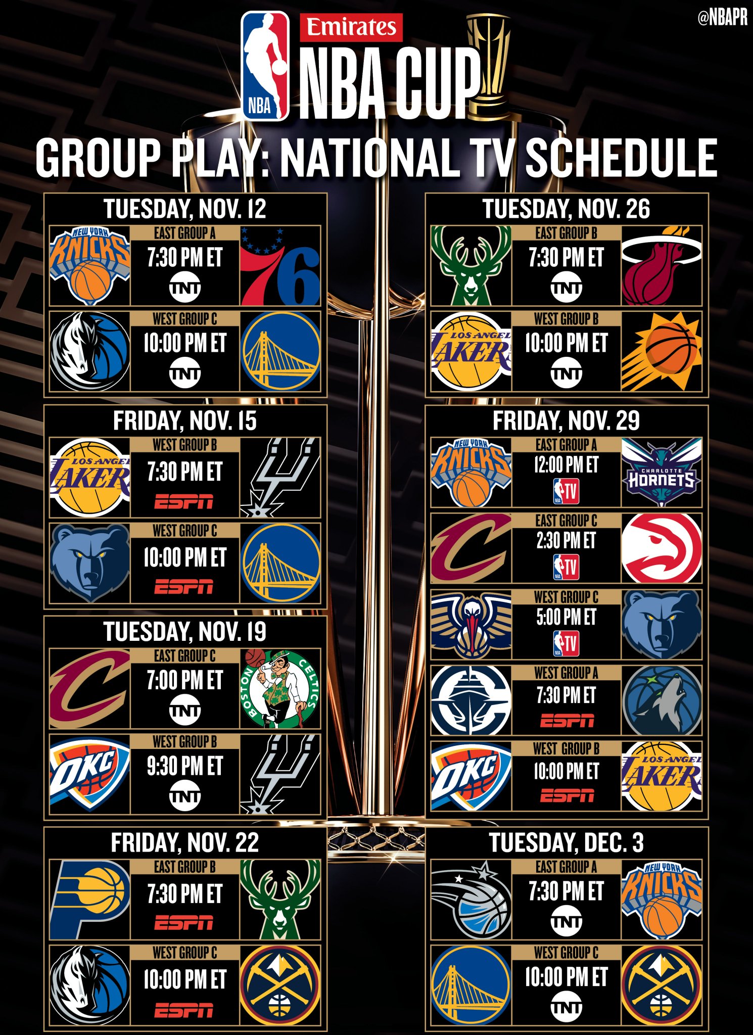 nba-communications-on-x-the-nba-today-released-its-complete-game-schedule-and-national-television-schedule-for-group-play-of-the-emirates-nba-cup-2024-these-games-will-be-played-on-tuesdays-and-fridays-from-nov-12-dec-3-schedule-by-day