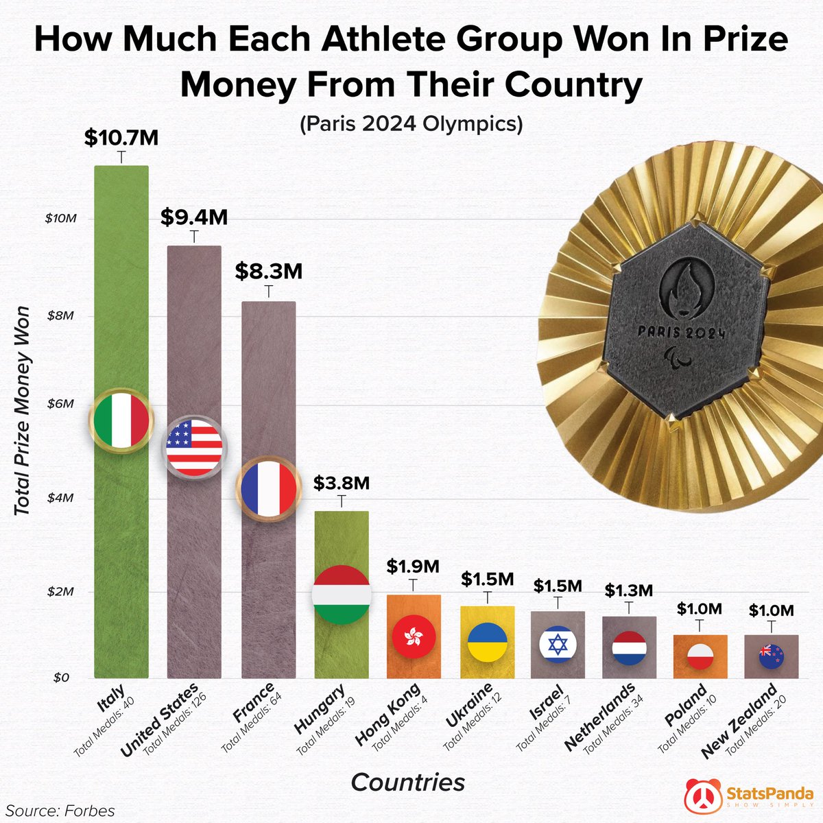 StatsPanda tweet media