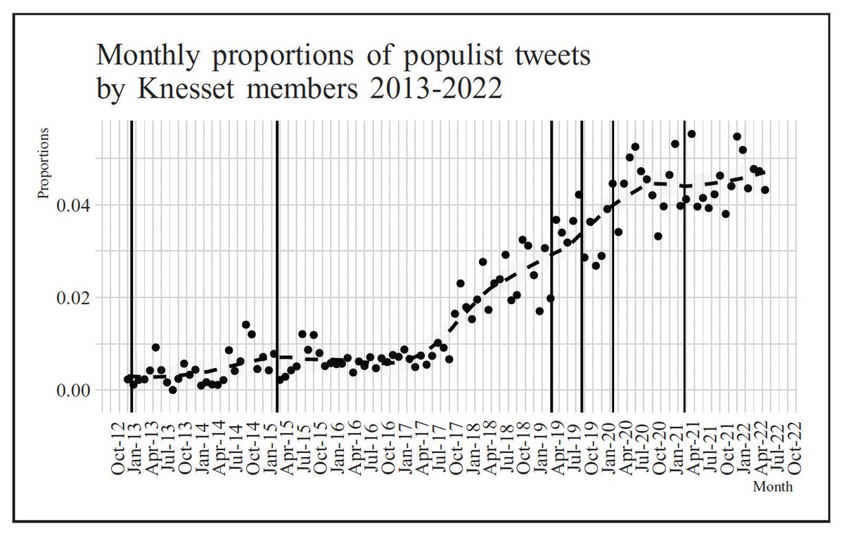 Noam Gidron tweet media
