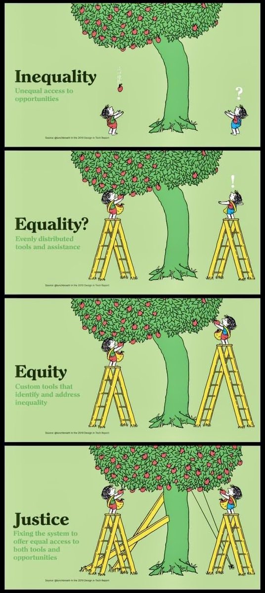 RastafariM's tweet photo. Inequality VS. Equality VS. Equity VS. Justice https://t.co/HWWabk7AIK
