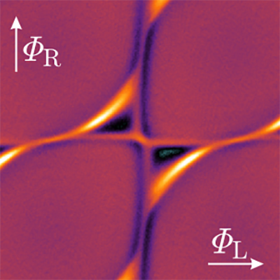 PhysRevX's tweet photo. Adding a third terminal to a hybrid Josephson junction leads to a large energy difference between spin-up and spin-down levels and zero-energy level crossings, suggesting a basis for encoding and processing quantum information.

Read https://t.co/oLgfGVvJZu

#PRXcondmatt #PRX2D https://t.co/WUWdBUsNU9