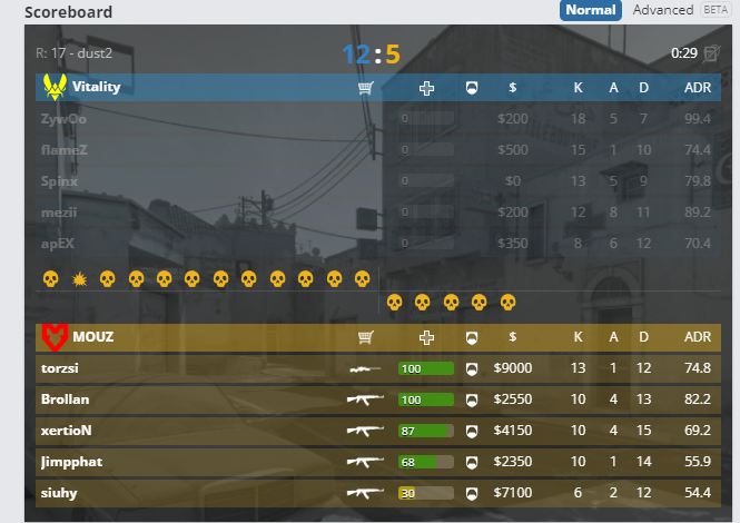 ZachyyyBoy's tweet photo. The horrors of Dust2 in CS2 https://t.co/8zo7iTyiKx