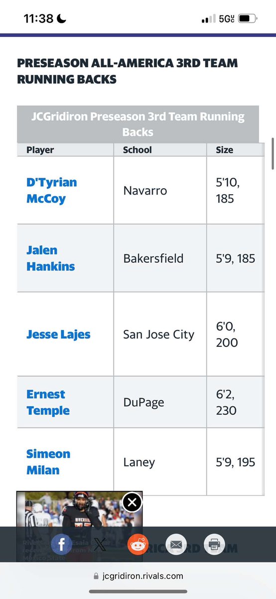 DT McCoy 3* (@de7yrian) on Twitter photo Thankful to be recognized. Blessed to be a Preseason All-American.
<a href="/NCDAWGPOUND/">Navarro Football</a> <a href="/BradHoiseth/">Brad Hoiseth</a> Thankful to be recognized. Blessed to be a Preseason All-American.
<a href="/NCDAWGPOUND/">Navarro Football</a> <a href="/BradHoiseth/">Brad Hoiseth</a>