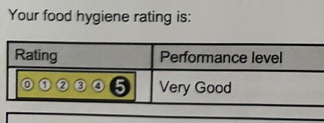 elmscardiff's tweet photo. Great news……It’s another 5* Food Hygiene rating @fourelmscardiff !!!!

Congrats to Nick, Liam, Ethan &amp; David in the engine room at the pub….well done guys!!!!👨‍🍳🍔👌

https://t.co/TdDKU2Eit9
@a2zfoodsafety https://t.co/kDM9Yg9ZfZ