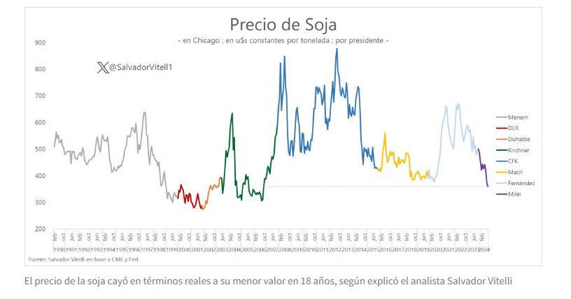 La soja es peronista, vengan de a uno

<a href="/SalvadorVitell1/">Salvador Vitelli</a>