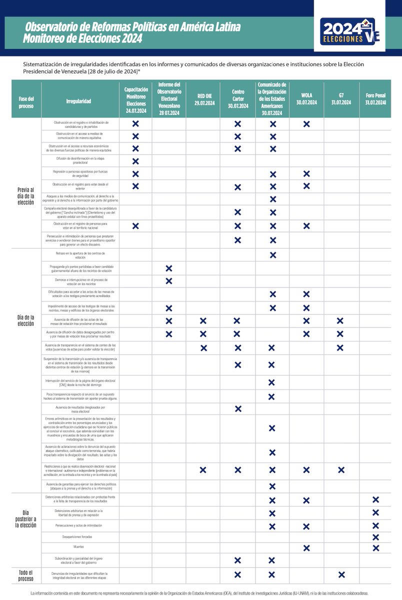 Eugenio G. Martínez tweet media