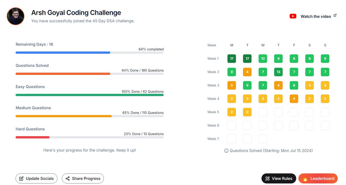 kamnaBhadoriya's tweet image. Day 30 of #CrackYourInternship and #CrackYourPlacement challenge done! 😊
It’s getting tougher to manage everything day by day! Can't believe it's been a month since I started this challenge 🥹
GitHub: github.com/Kamna16/CrackY…