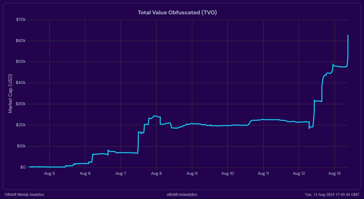 Offshift tweet media