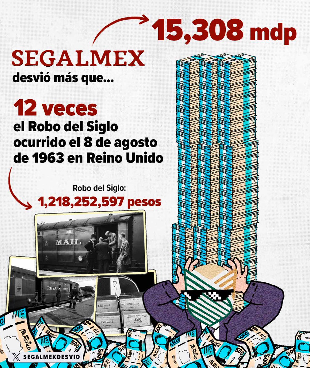 SegalmexDesvio's tweet photo. 🤔¿Sabías que #Segalmex desvió 12 veces más que la cantidad sustraída en el Robo del Siglo?

El robo del siglo ocurrió en Londres un 8 de agosto 1963 cuando un grupo de 15 hombres interceptaron al tren postal de Glasgow-Londres. Suceso que ha inspirado películas, libros y series. https://t.co/WfKRSSEg8a