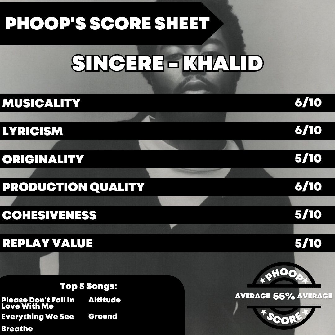theblerdmob's tweet photo. “Good background music.” 💭 - Antoine

Check out the Mob’s rating of Khalid’s ‘Sincere’ Album!

Scroll Right to see our individual scores. Let us know if you agree or not! 🎵

#jointhemobnerds #music #khalid #sincere #rnb #progressivernb #pop #nerd #blacknerd #spotify https://t.co/5myh70CNYh
