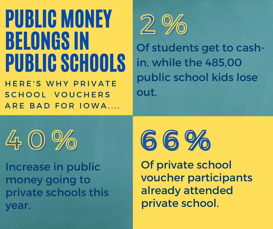 Iowa GOP’s new voucher program will cost Iowa taxpayers over $235 million this year, diverting resources from 485,000 kids in public schools. We believe public money should stay in public schools. #ialegis