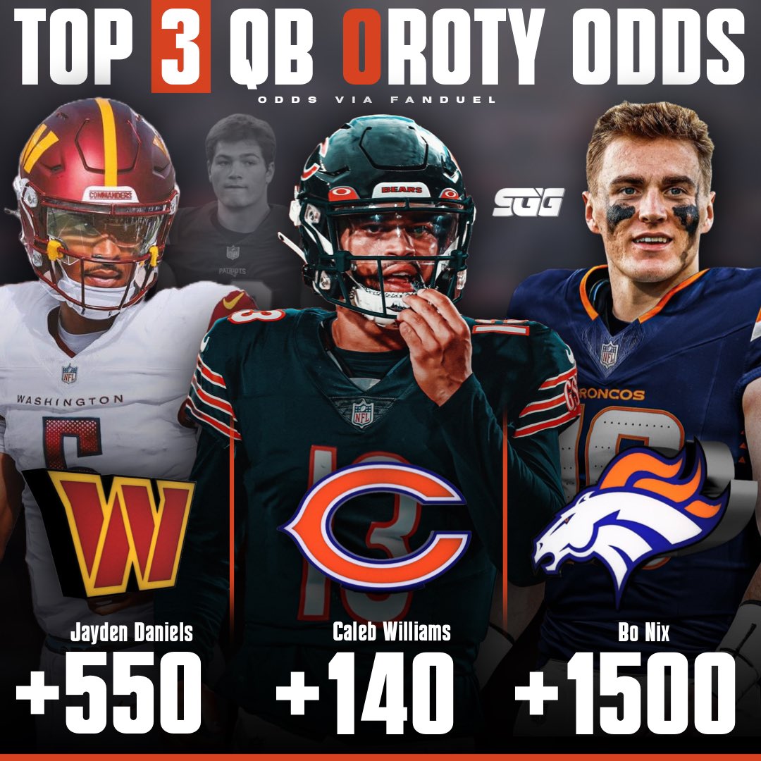 Top 3 QB OROTY Odds 🏆
3rd overall pick of the 2024 draft, Drake Maye is listed at +3000 to win the award 😬

Who’s your bet for OROTY? 🤔
•
Odds via @fdsportsbook