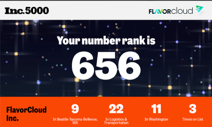 shipflavorcloud's tweet photo. FlavorCloud is extremely excited to be ranked in @inc5000 Inc5000 list for 3rd year in a row! This is a tremendous achievement and we are grateful to our merchants, partners, and our team for being with us on such an incredible journey. 
#awardwinner #inc5000 https://t.co/YBEc7xR92R