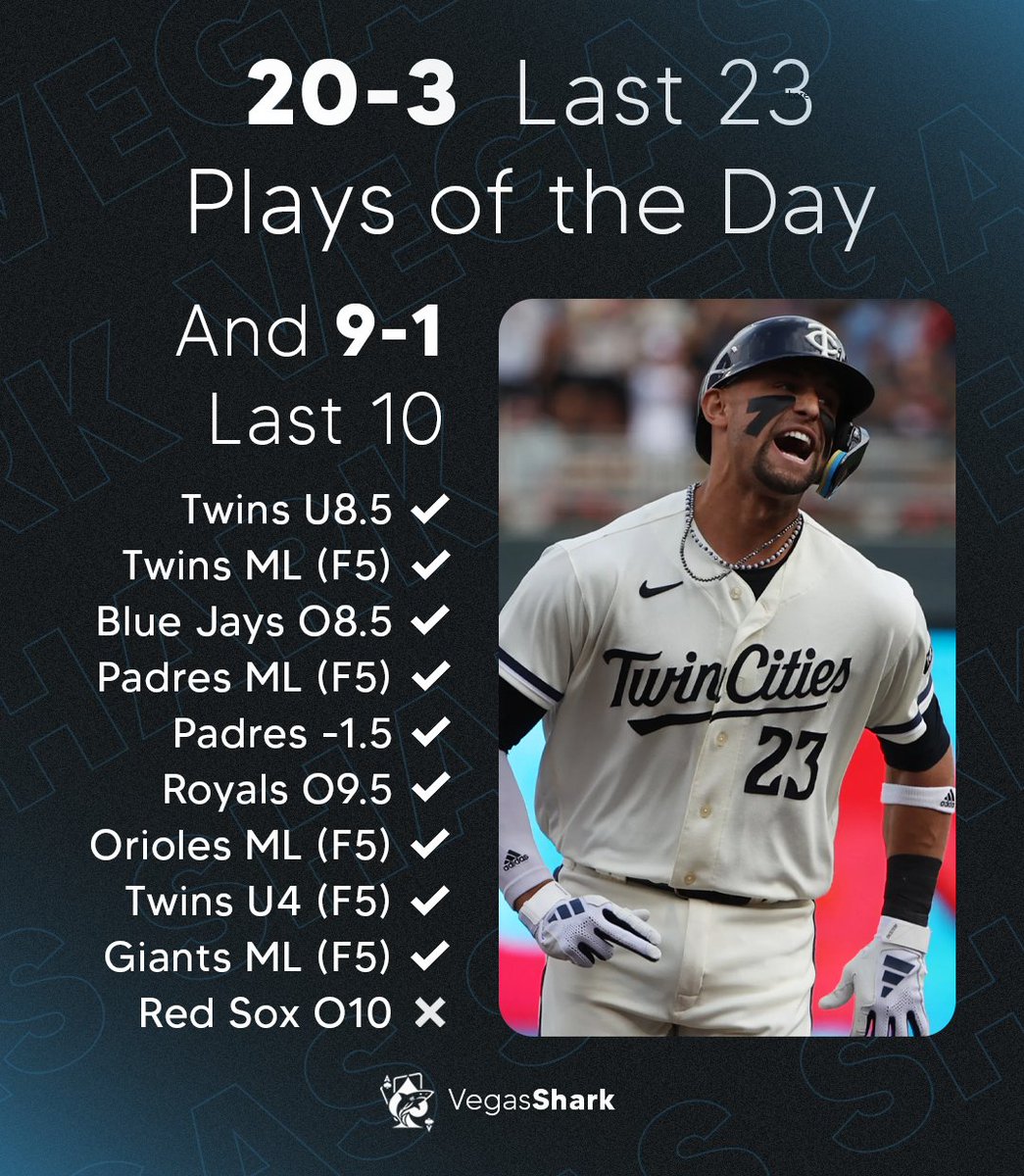 SharkWagers's tweet image. The most INSANE run on X 🤯

🔥 20-3 (87%) last 23 Plays of the Day ⭐️ 
🚂 9-1 last 10 (90%)

Sending today's POD to 20 who interact with this post (MUST be following) 📲