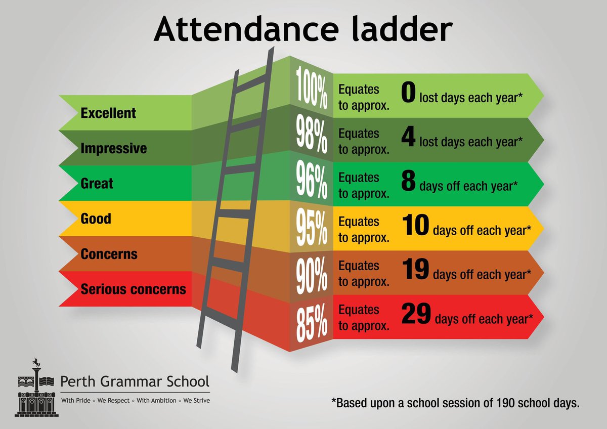 Perth Grammar School (Archived) tweet media