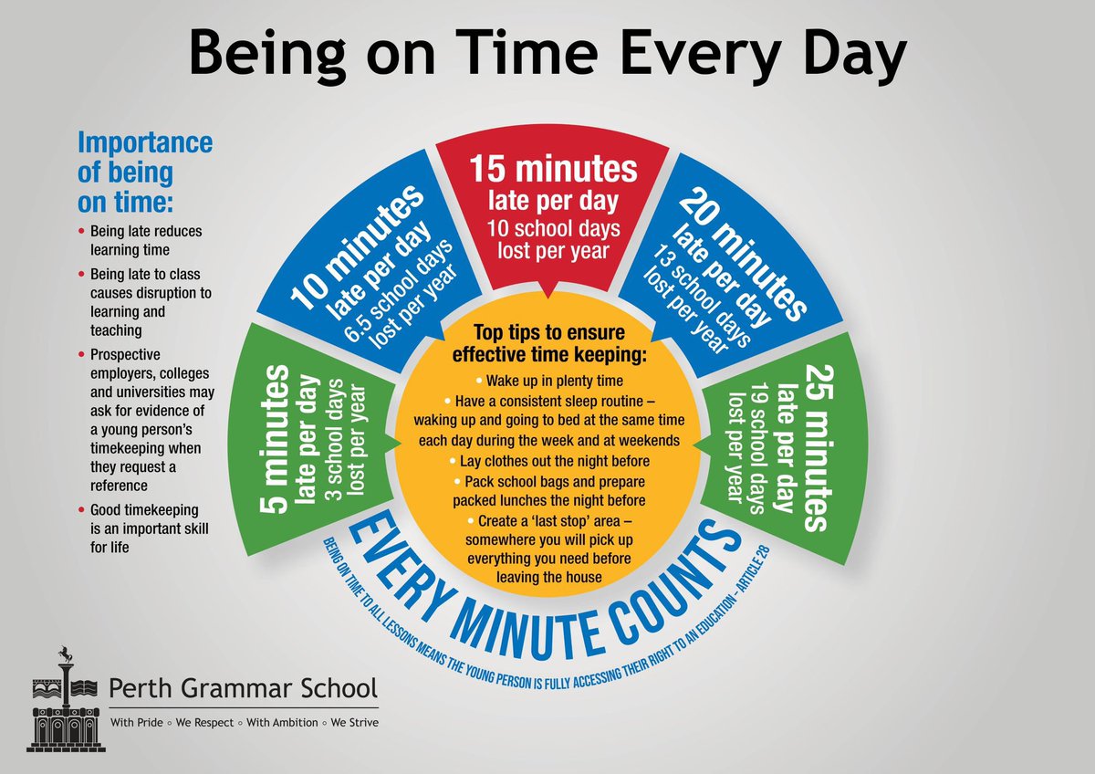 Perth Grammar School (Archived) tweet media