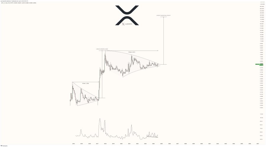 XRP Consolidation Phase Javon Marks