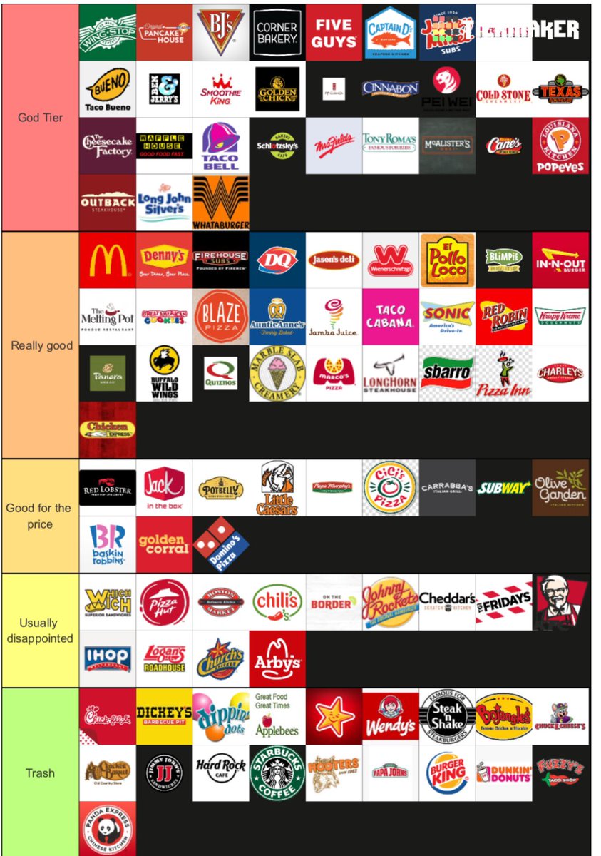 SouthDallasFood's tweet image. My Official 2024 US Chain Rankings. #ISaidWhatISaid