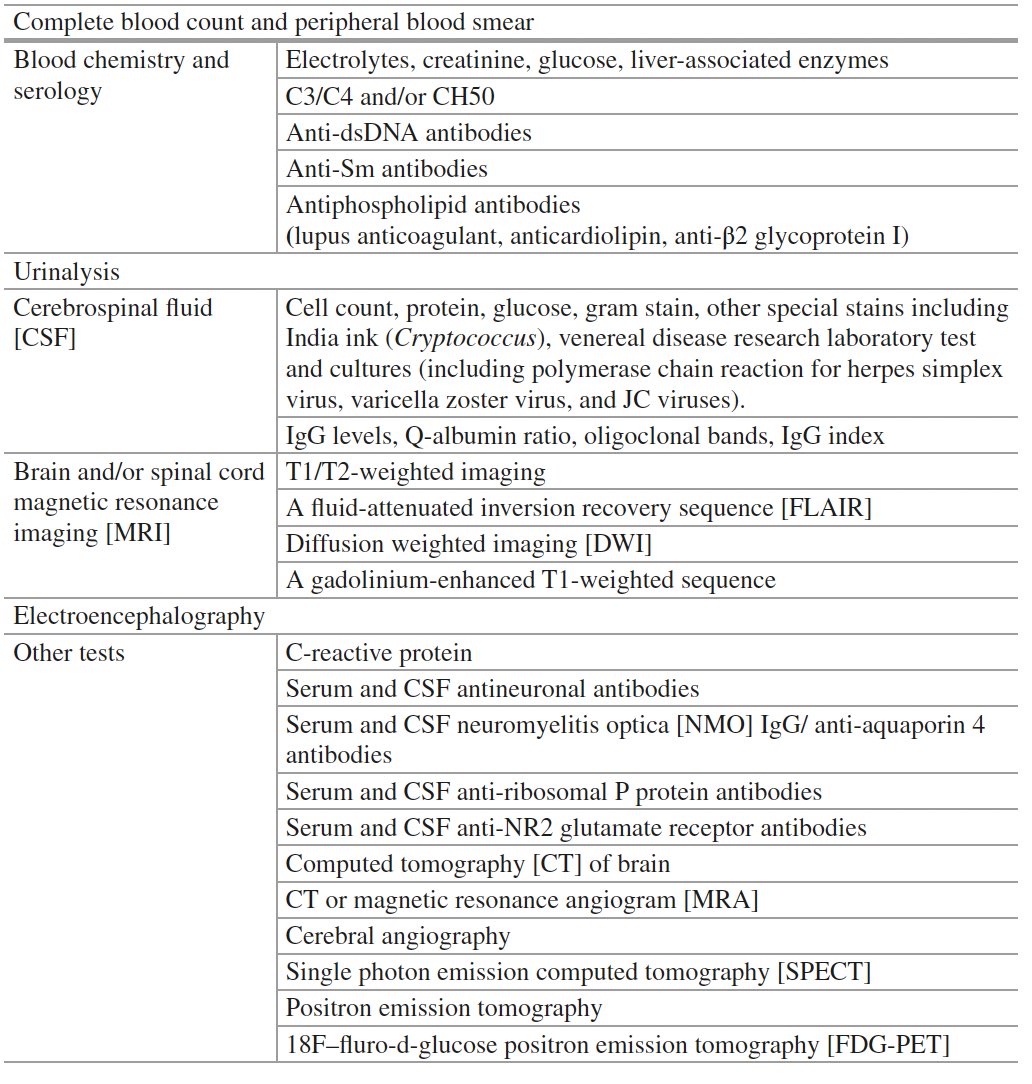 LastManStand85's tweet photo. Potential investigations to consider for the diagnosis of Neuropsychiatric #SLE #Lupus 
I find the Q-Albumin ratio especially helpful.. 
BUT Nothing replaces a good detailed history as part of your clinical work up 📑
#MedTwitter #Rheumatology 
[Table from T.Yoshio et Okamoto] https://t.co/AlXasnQmSe