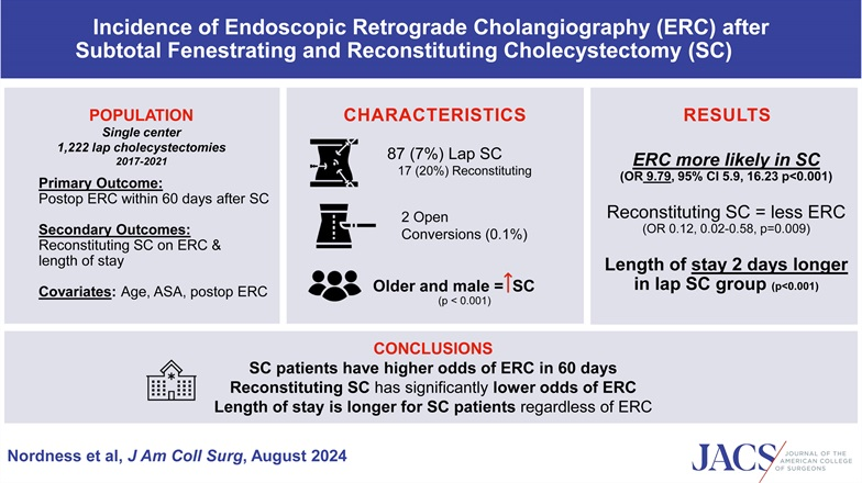 Journal of the American College of Surgeons (JACS) tweet media
