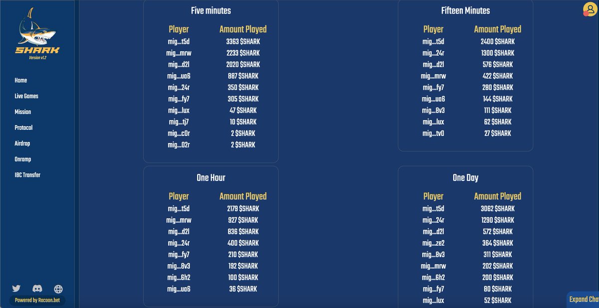 Whaley DAO | Validator (@whaleydao) on Twitter photo 🦈💥 Have you checked your stats in Mission: Jaws' Lucky Seven Teeth? 🚀
🔹Prize Pool: 250,000 $SHARK 🦈
🔹25 Winners🏆
🔹Time's ticking - ends in 19d⏳
#Crypto #DeFi #SharkPower
sharkprotocol.bet/mission
@sharkprotocol_ <a href="/Migaloo_Zone/">Migaloo_Zone</a> 🦈💥 Have you checked your stats in Mission: Jaws' Lucky Seven Teeth? 🚀
🔹Prize Pool: 250,000 $SHARK 🦈
🔹25 Winners🏆
🔹Time's ticking - ends in 19d⏳
#Crypto #DeFi #SharkPower
sharkprotocol.bet/mission
@sharkprotocol_ <a href="/Migaloo_Zone/">Migaloo_Zone</a>